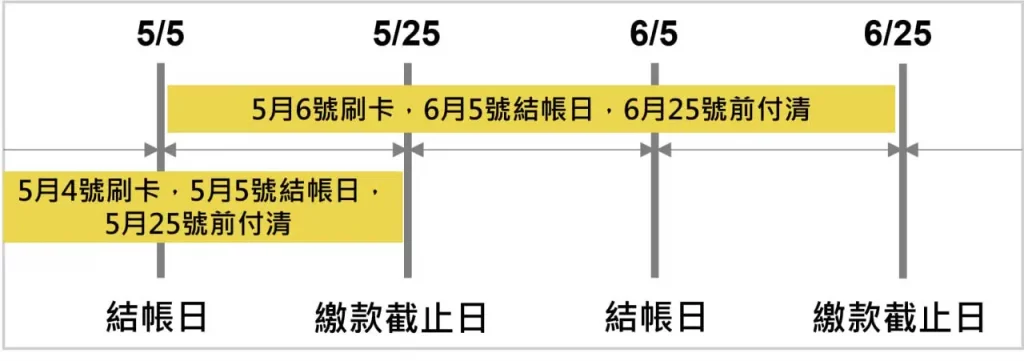 繳款時間軸示意圖 1.jpg